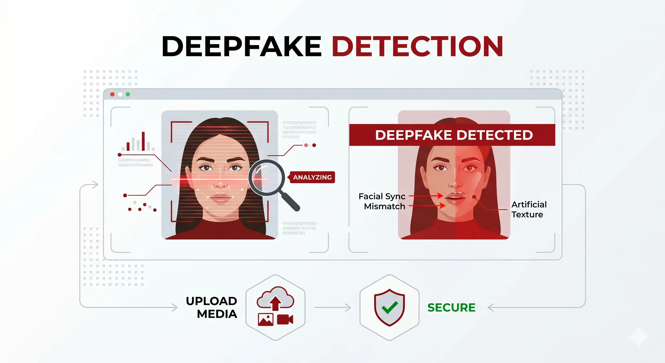 Deep Fake Video